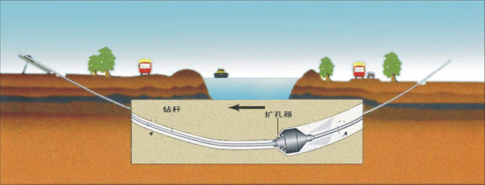 麻涌镇非开挖